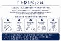 【調査結果】AI時代に成果を出す上位1%は、AIに詳しい