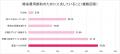 【2026年お盆帰省動向】約半数が「帰省予定なし」、帰