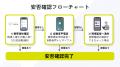 職人の負担を増やさず熱中症に備える！オープンハウス