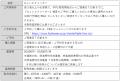 (株)フジドリームエアラインズ・熊本県・熊本国際空港
