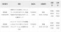 アセンテック、パイオリンク社と業務提携及びデutf-8