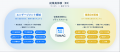 従業員体験プラットフォーム「TUNAG」、「ITトレンド