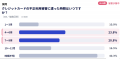 【クレジットカード不正利用に関する実態調査2026】