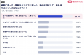 【クレジットカード不正利用に関する実態調査2026】