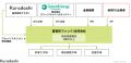 クラダシ、グリーンエナジー＆カンパニーと系統用蓄電
