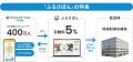 ふるさと納税の手数料が5％の「ふるさぽん」、8月末ま