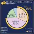 ユニ・チャーム、「子どもの夏の睡眠と寝かしつけに関