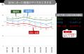 ベネッセ教育総合研究所・東京大学社会科学研究所共同