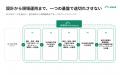 Scene、3D CADから組立工程・手順書を、AIも活用して