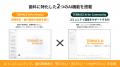 歯科医療者向けオリジナルAI「TERRACE AI for Dental
