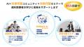 歯科医療者向けオリジナルAI「TERRACE AI for Dental