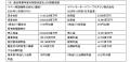 完全子会社ヤマハモーターパワープロダクツ株式utf-8