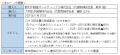 大同生命、野村不動産ホールディングス株式会社に対す