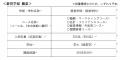 大和大学、2028年4月「経営学部（仮称・設置構想中）