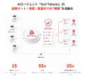 Sun*、独自のAIエージェントエンジンを活用したモダナ
