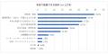 全国の経営者1,376人に聞いた実態調査