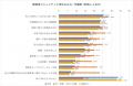 全国の経営者1,376人に聞いた実態調査