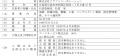 蓄電池設備及び土地に係る権利取得に関するお知らせ