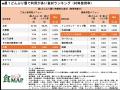 【躍進する丼型メニュー】135％成長の裏にあるジレン