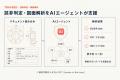 輸出管理AIエージェント「TRAFEED」、日本最大級のス