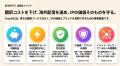翻訳するのではなく「日本語サイトをそのまま世界へ届
