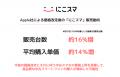 【2026年6月25日Apple社による価格改定前後の「中古ス