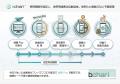 TLMJ、エコシステムの中核特許を取得