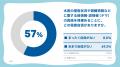 【LINEヤフー】水害時の偽・誤情報に関する意識調査を