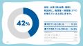 【LINEヤフー】水害時の偽・誤情報に関する意識調査を