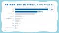 【LINEヤフー】水害時の偽・誤情報に関する意識調査を