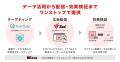 フリークアウト、全国約6,500万人規模の購買データを