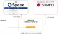 Speee、ＳＯＭＰＯホールディングス株式会社との合弁