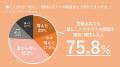 「推し活とeギフト」に関する第3回調査を実施　約7割