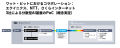 エクイニクス、NTT東日本、さくらインターネット、IOW