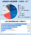 【合宿免許の予約タイミング実態調査】約5割が「3～5