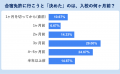 【合宿免許の予約タイミング実態調査】約5割が「3～5
