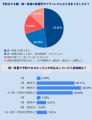 【合宿免許の予約タイミング実態調査】約5割が「3～5