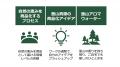 【7月18日| 千葉県長南町】アロマ蒸留ワークと名水を