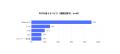 【建設・建築企業のPDF活用に関するユーザー調査】図