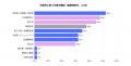 【建設・建築企業のPDF活用に関するユーザー調査】図