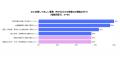 【建設・建築企業のPDF活用に関するユーザー調査】図