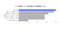 【建設・建築企業のPDF活用に関するユーザー調査】図