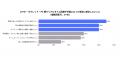 【建設・建築企業のPDF活用に関するユーザー調査】図
