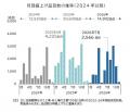飲食料品値上げ、7月は2566品目　年間2万品目ペース　