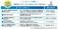 ラボたま、【7月8日 春日部開催】埼玉県「触れて、学
