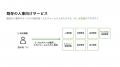 人事業務向けProfessional AI「WorkOn」、無料トライ