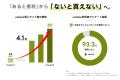 サイズレコメンドサービス「あると便利」から「ないと サイズレコメンドサービス「あると便利」から「ないと