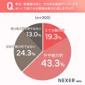 「温泉地・リゾート地での結婚式」に憧れを感じる人は