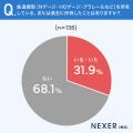 鉄道模型はどこで買う？約66％が「模型専門店」と回答