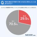 鉄道模型はどこで買う？約66％が「模型専門店」と回答